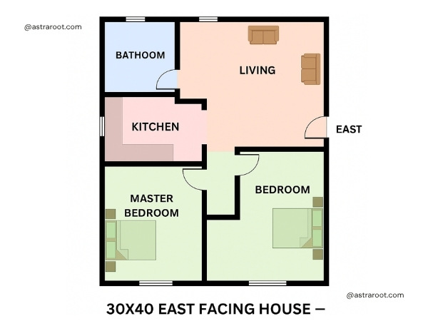 30x40 east facing house vastu plan​