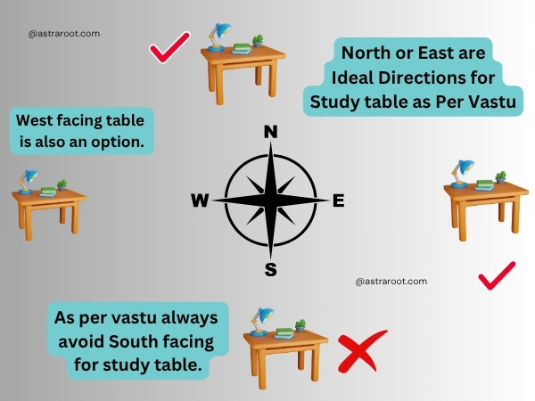 study table direction as per vastu