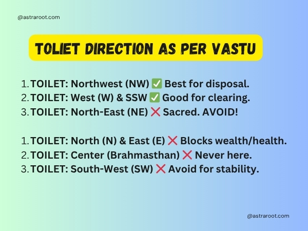 toilet location as per vastu