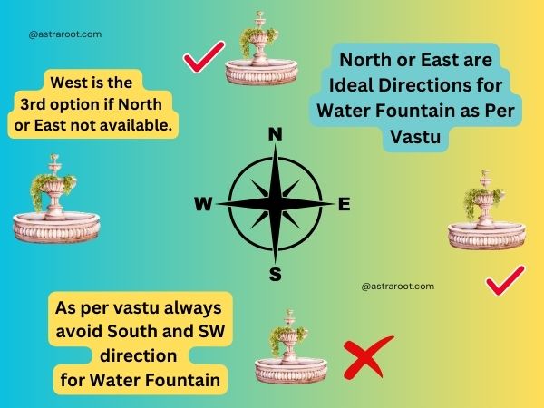 vastu direction for water fountain at home
